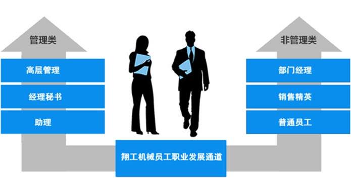 員工發(fā)展 員工發(fā)展